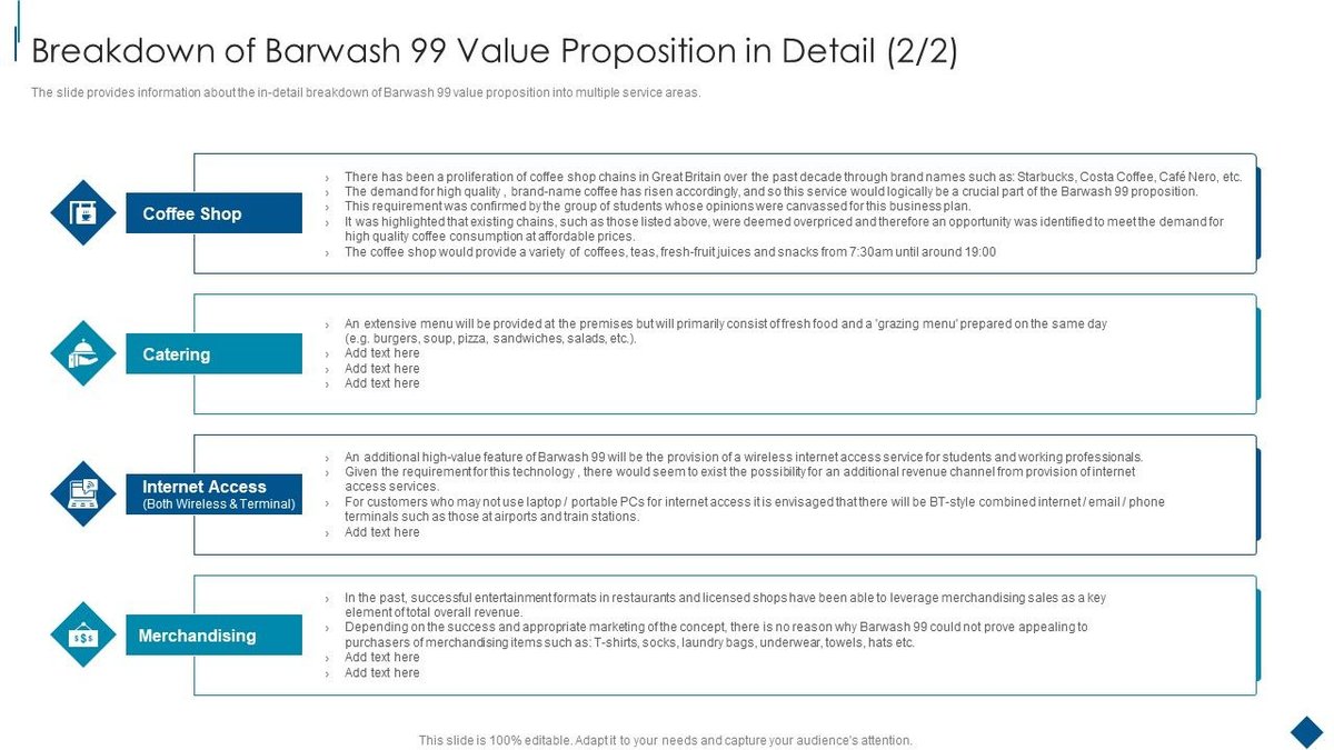 Cost Breakdown & Value Proposition Helps Define Your Offers Worth
